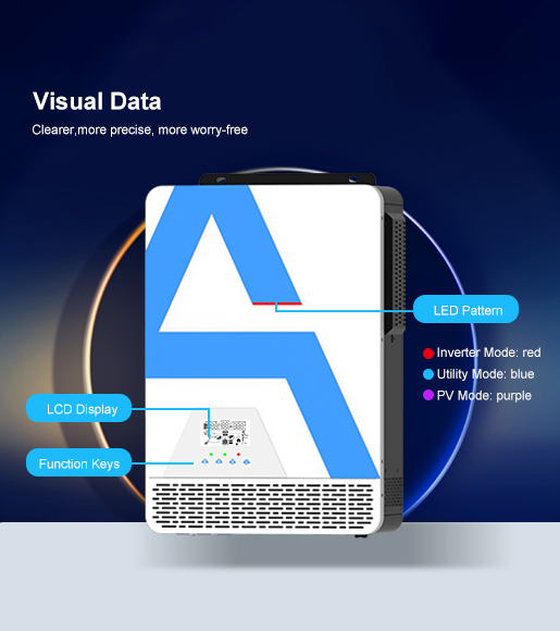 Anern's intelligent hybrid inverters monitor the machine operation at any time.